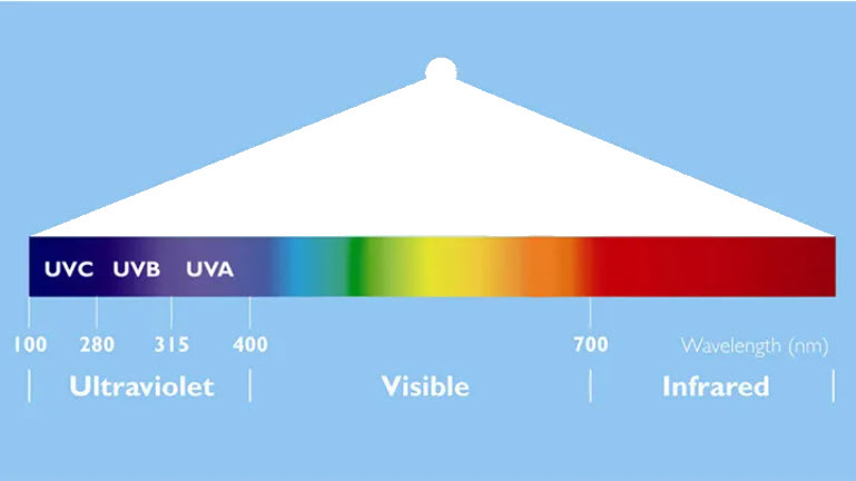 ea-spettro-luce-uv-c.jpg